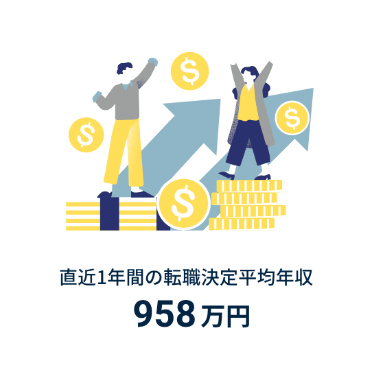 直近1年間の転職決定平均年収