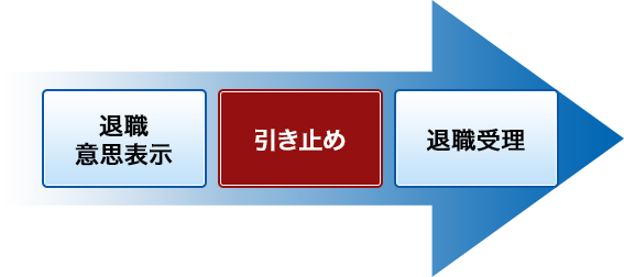 内定はゴールじゃない 転職最大の難関 引き止め 必勝法 35ish 多国籍企業キャリアの分岐点