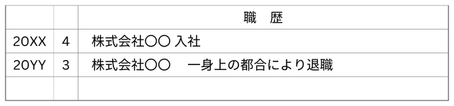 退職理由の書き方例（一身上の都合）