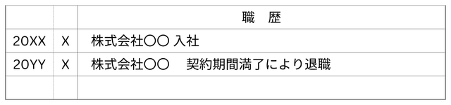 退職理由の書き方例（契約期間満了）