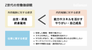 Z世代の労働価値観