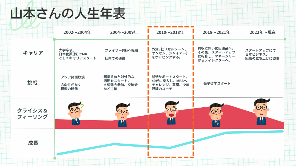 山本氏の人生年表2010年～2018年