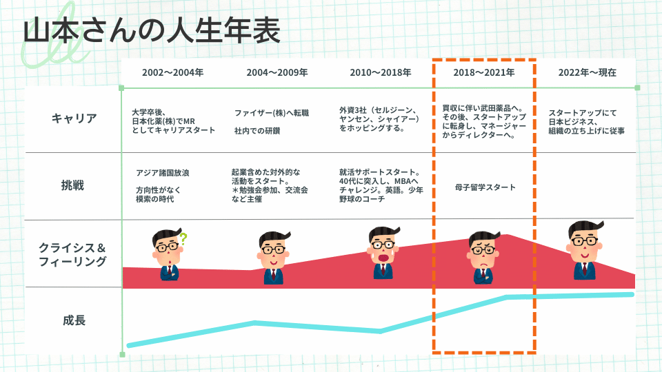 山本氏の人生年表2018年～2021年