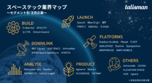 スペーステック業界マップ：セグメント別注目企業