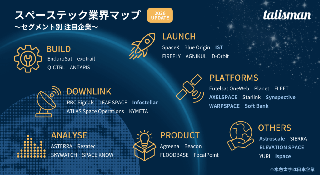 スペーステック業界マップ