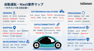 自動運転、MaaS業界マップ