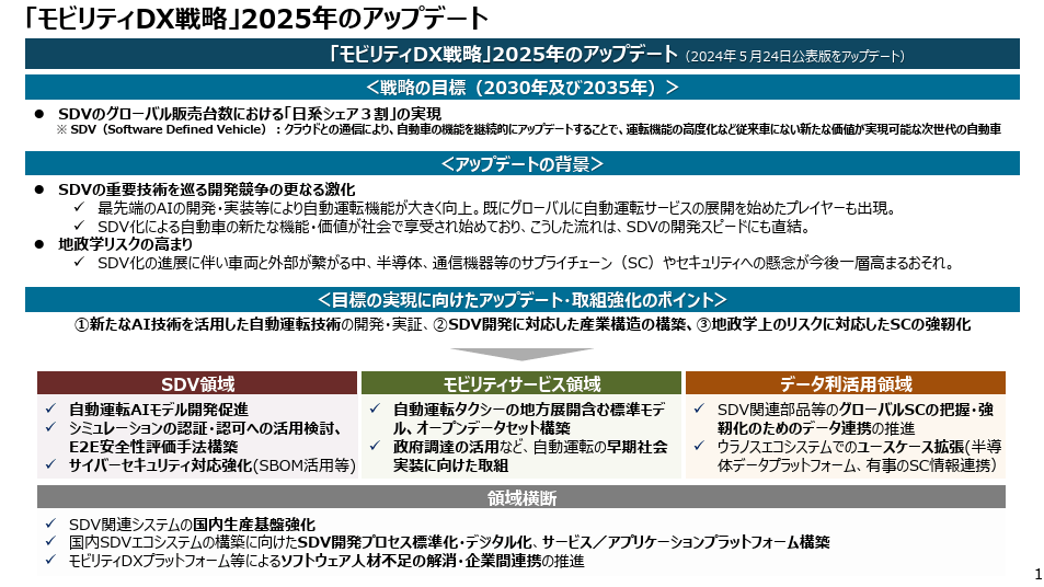 「モビリティDX戦略」2025年のアップデート