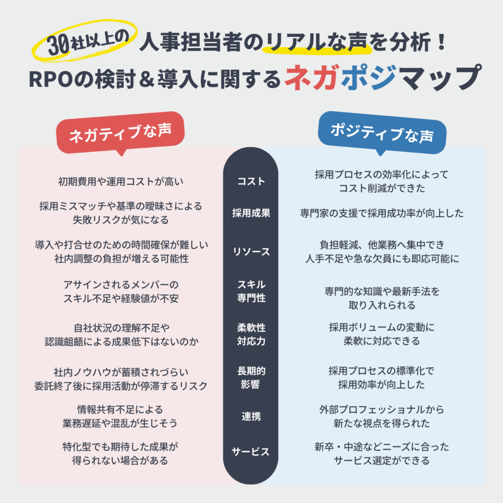 RPO導入-ネガポジマップ